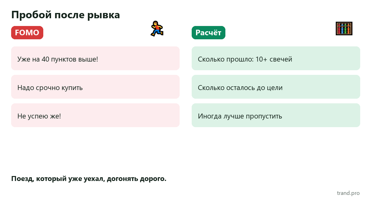 Мем: FOMO — уже на 40 пунктов выше, надо срочно купить; расчёт — сколько прошло, сколько осталось, иногда лучше пропустить